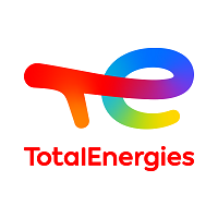 Total Energies